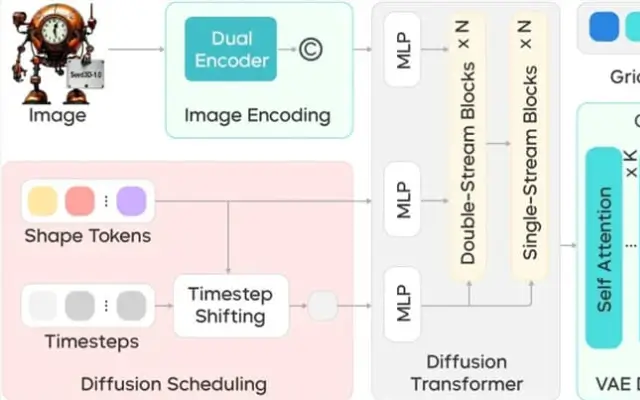 字节跳动宣布推出3D生成大模型Seed 3D 1.0