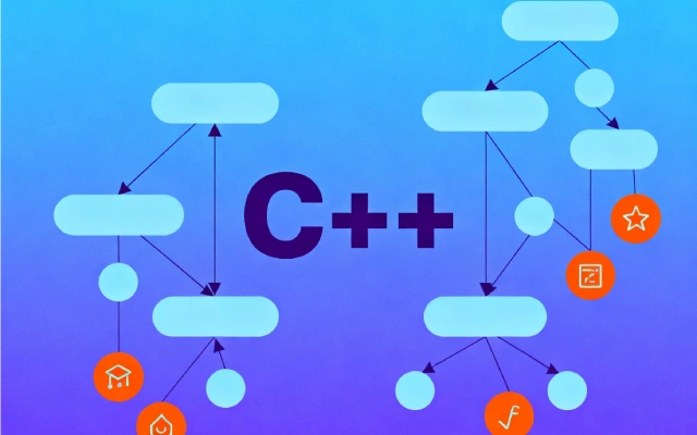 C++ 关联容器篇：multiset
