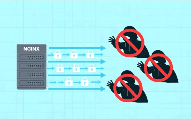 Nginx valid_referers 防盗链配置 自定义拦截图及多场景适配