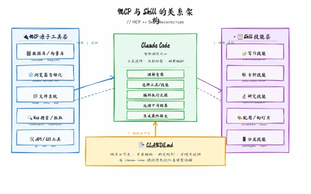 使用Claude Code经常遇到的10个问题