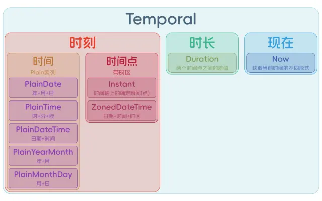 JavaScript 已经有 Date 了，为什么还需要 Temporal？