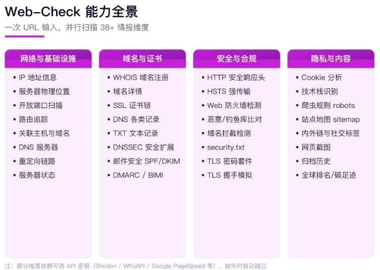Web-Check 能力全景